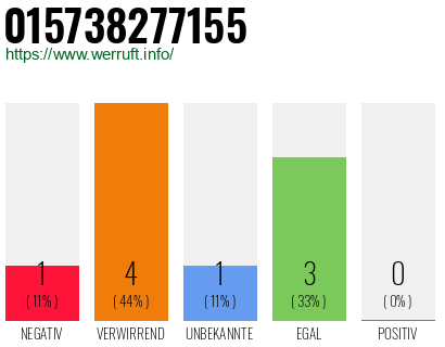 Rufnummer 015738277155 Telefonnummer 015738277155