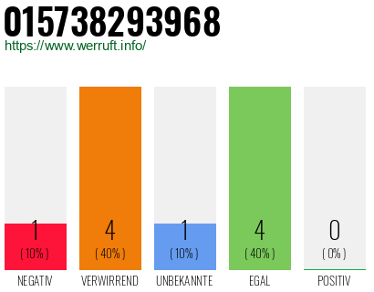 Telefonnummer 015738293968