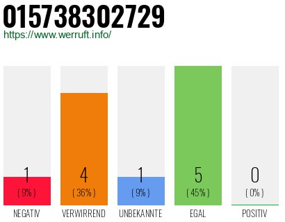 Rufnummer 015738302729 Telefonnummer 015738302729