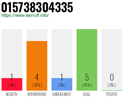 Rufnummer 015738304335 Telefonnummer 015738304335