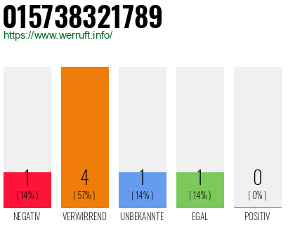 Rufnummer 015738321789 Telefonnummer 015738321789