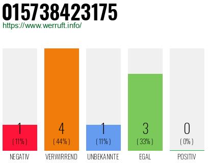 Telefonnummer 015738423175
