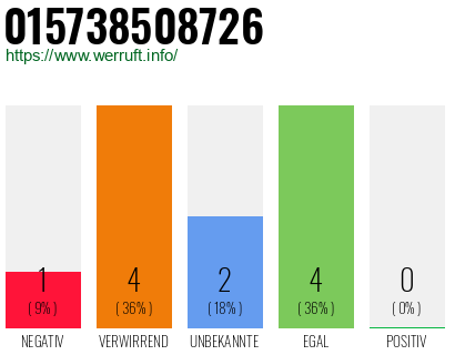 Rufnummer 015738508726 Telefonnummer 015738508726