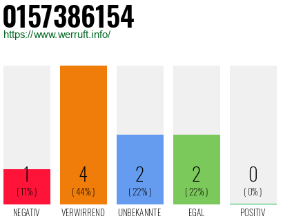Rufnummer 0157386154 Telefonnummer 0157386154