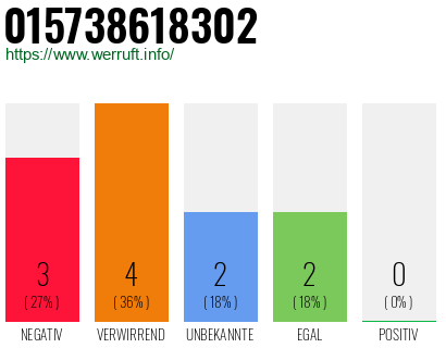 Rufnummer 015738618302 Telefonnummer 015738618302