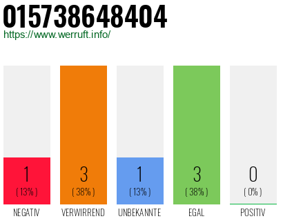 Telefonnummer 015738648404