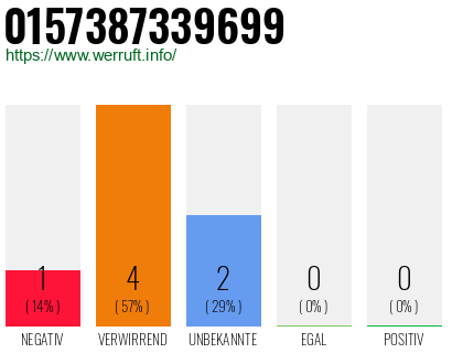 Rufnummer 0157387339699 Telefonnummer 0157387339699
