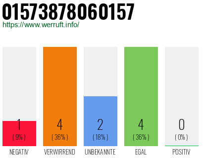 Rufnummer 01573878060157 Telefonnummer 01573878060157