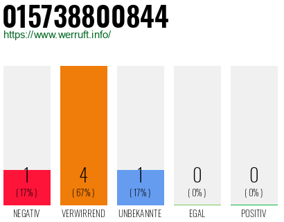 Rufnummer 015738800844 Telefonnummer 015738800844