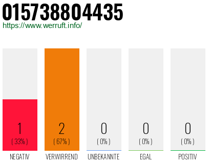 Telefonnummer 015738804435