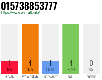 Telefonnummer 015738853777