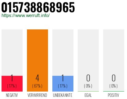 Rufnummer 015738868965 Telefonnummer 015738868965