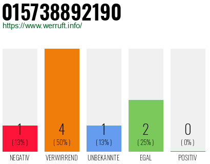 Telefonnummer 015738892190