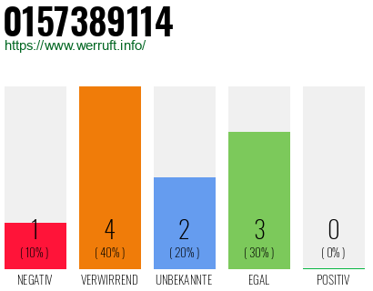 Rufnummer 0157389114 Telefonnummer 0157389114
