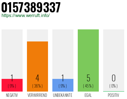 Rufnummer 0157389337 Telefonnummer 0157389337