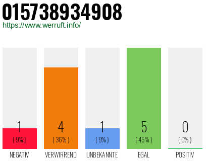 Rufnummer 015738934908 Telefonnummer 015738934908