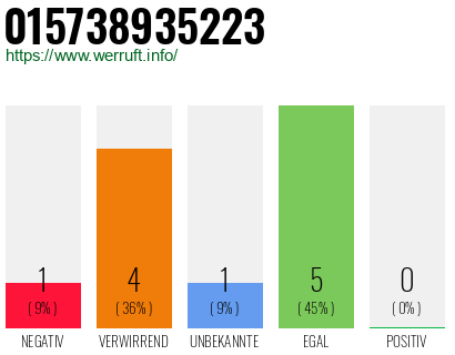 Rufnummer 015738935223 Telefonnummer 015738935223