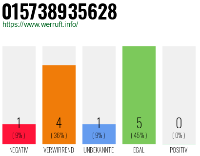 Rufnummer 015738935628 Telefonnummer 015738935628