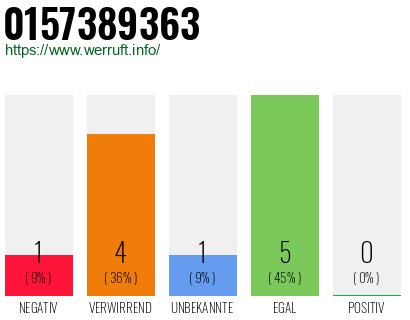 Rufnummer 0157389363 Telefonnummer 0157389363