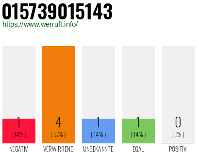 Rufnummer 015739015143 Telefonnummer 015739015143