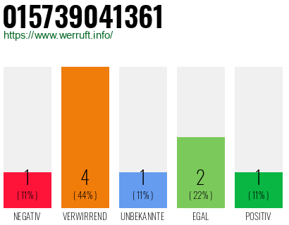 Rufnummer 015739041361 Telefonnummer 015739041361