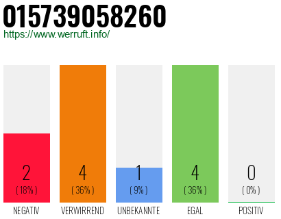 Rufnummer 015739058260 Telefonnummer 015739058260