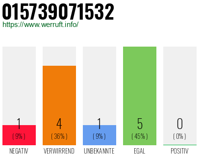 Rufnummer 015739071532 Telefonnummer 015739071532