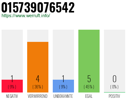 Rufnummer 015739076542 Telefonnummer 015739076542
