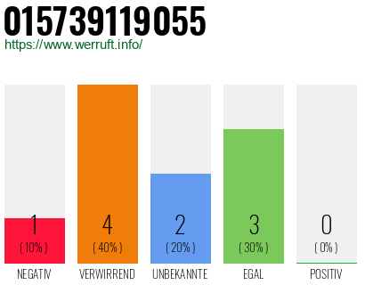 Rufnummer 015739119055 Telefonnummer 015739119055