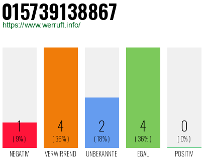 Rufnummer 015739138867 Telefonnummer 015739138867