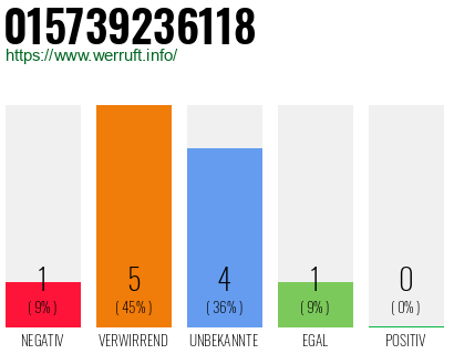 Rufnummer 015739236118 Telefonnummer 015739236118