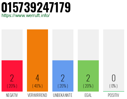 Rufnummer 015739247179 Telefonnummer 015739247179