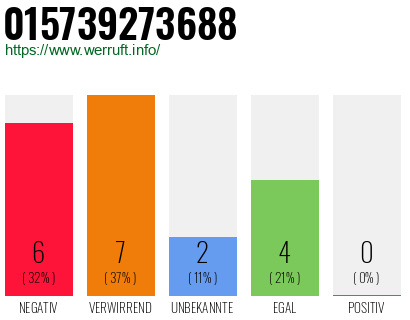 Rufnummer 015739273688 Telefonnummer 015739273688