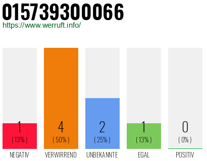 Rufnummer 015739300066 Telefonnummer 015739300066