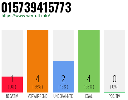 Rufnummer 015739415773 Telefonnummer 015739415773
