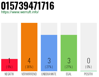 Rufnummer 015739471716 Telefonnummer 015739471716