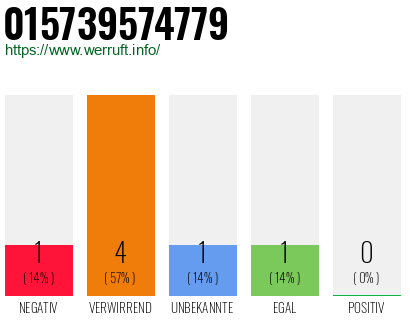 Rufnummer 015739574779 Telefonnummer 015739574779