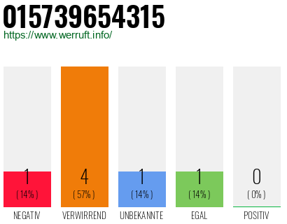 Rufnummer 015739654315 Telefonnummer 015739654315