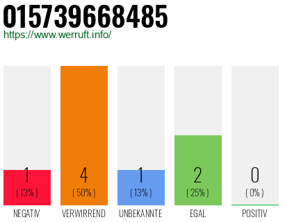 Rufnummer 015739668485 Telefonnummer 015739668485