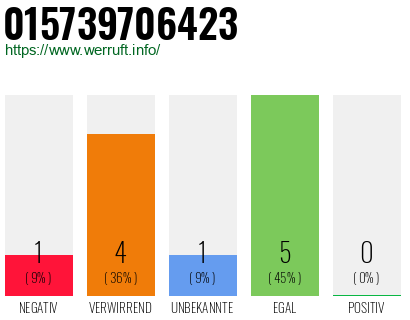 Rufnummer 015739706423 Telefonnummer 015739706423