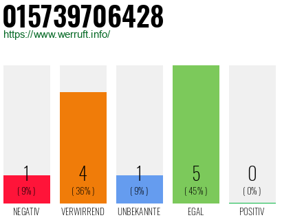 Rufnummer 015739706428 Telefonnummer 015739706428