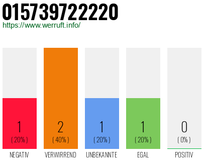 Telefonnummer 015739722220