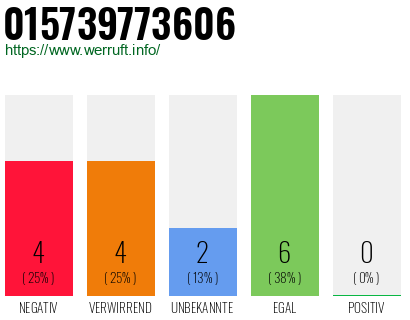 Rufnummer 015739773606 Telefonnummer 015739773606