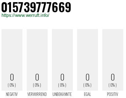 Rufnummer 015739777669 Telefonnummer 015739777669