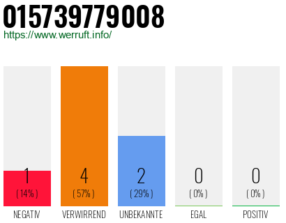 Telefonnummer 015739779008