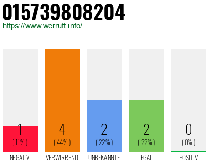 Rufnummer 015739808204 Telefonnummer 015739808204