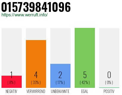 Telefonnummer 015739841096