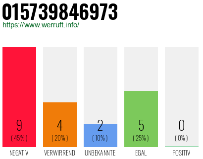 Rufnummer 015739846973 Telefonnummer 015739846973