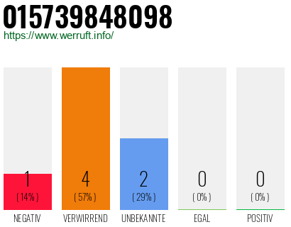 Telefonnummer 015739848098