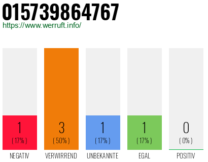 Telefonnummer 015739864767